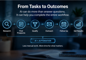 AI Workflow Automation